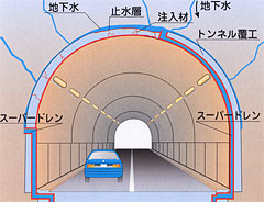 トンネル断面図解